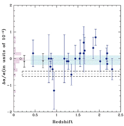 Alpharedshift