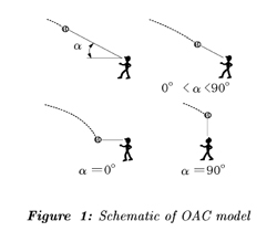Oac